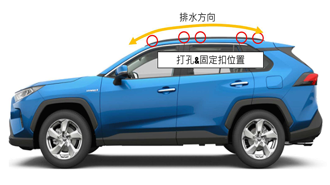 Rav4設計不良致漏水隱憂 和泰汽車特發聲明闢謠 地球黃金線 Rav4設計不良致漏水隱憂 和泰汽車特發聲明闢謠 地球黃金線