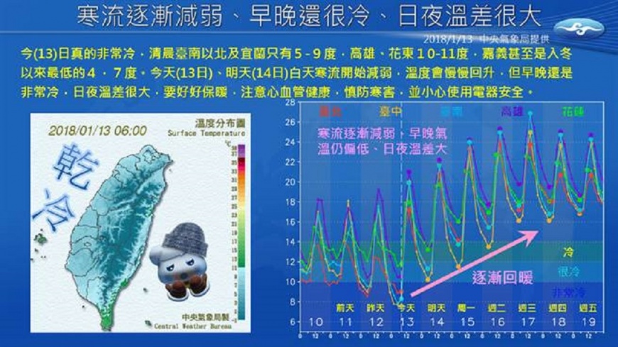 圖/中央氣象局