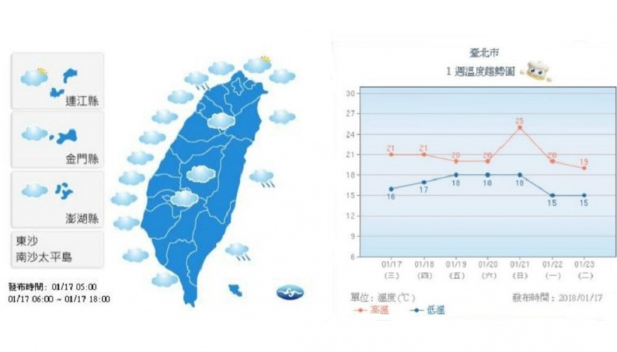 圖/中央氣象局