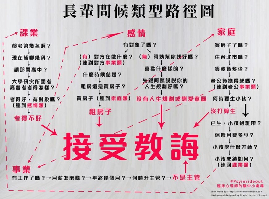 圖/《臨床心理師的腦中小劇場》