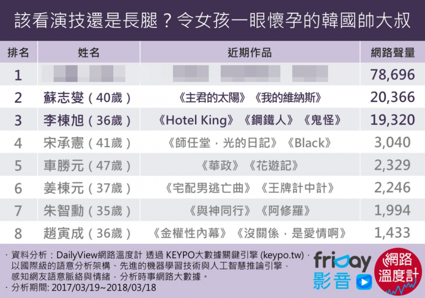 圖二:帥到怕失焦!韓國8大長腿帥大叔 v2 - 姜棟元、蘇志燮接力撲台!盤點令女孩一眼懷孕的8位韓國帥大叔.png