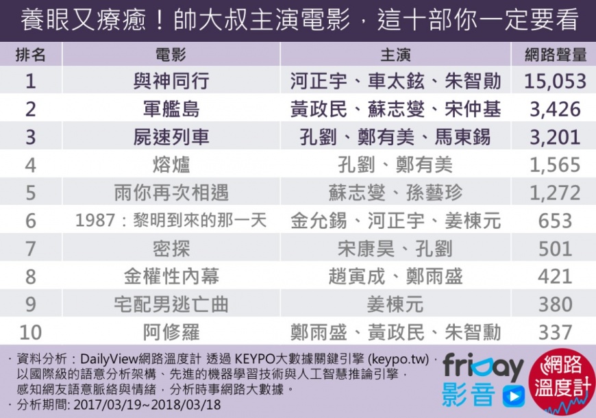 圖三:養眼又療癒!10大帥大叔主演電影 - 姜棟元、蘇志燮接力撲台!盤點令女孩一眼懷孕的8位韓國帥大叔.png