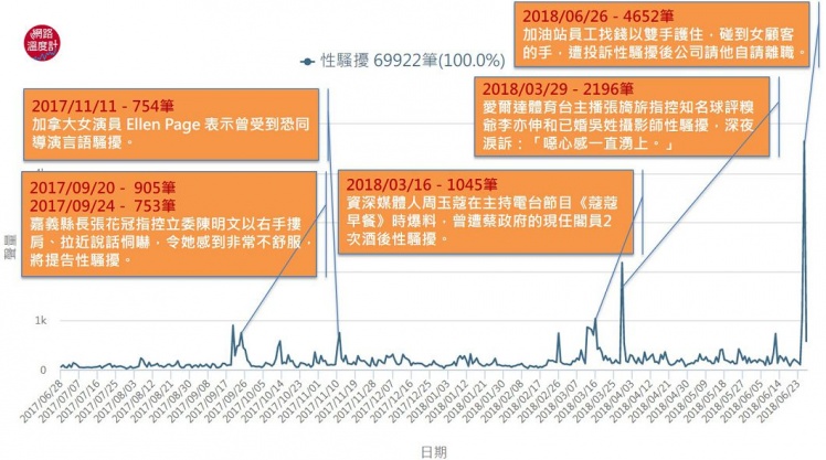 人醜性騷擾好笑嗎? 生活中牢不可破的性騷迷思 - 性騷擾.jpg 圖/網路溫度計提供