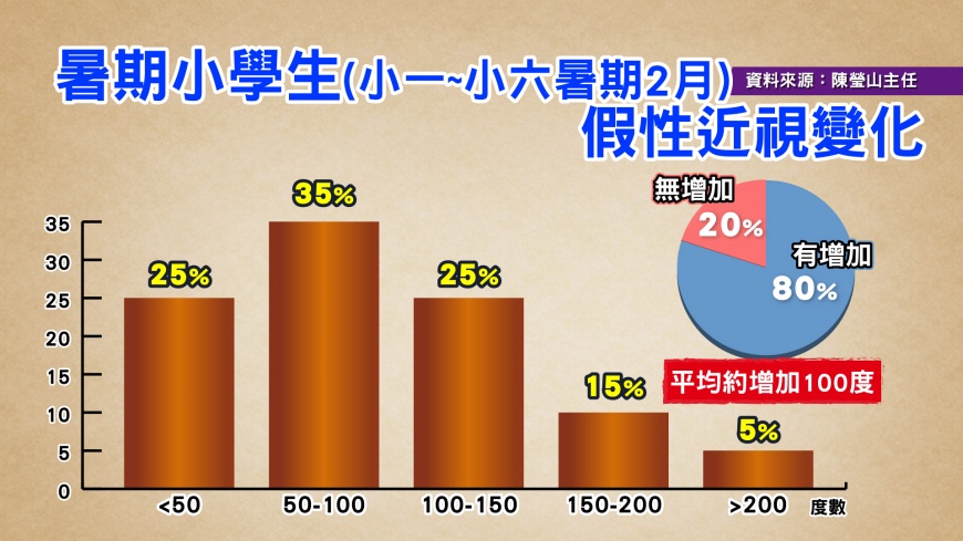 近視1 - 近視1.jpg