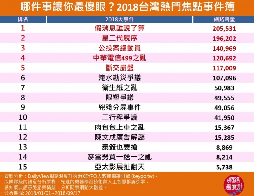 圖/網路溫度計