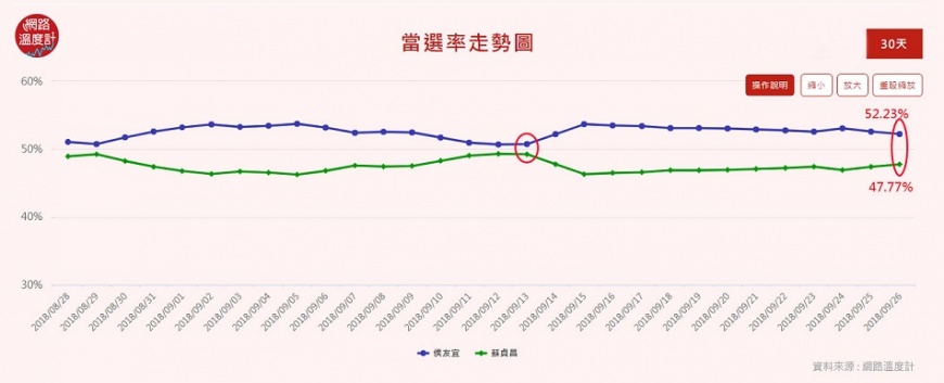 圖/網路溫度計