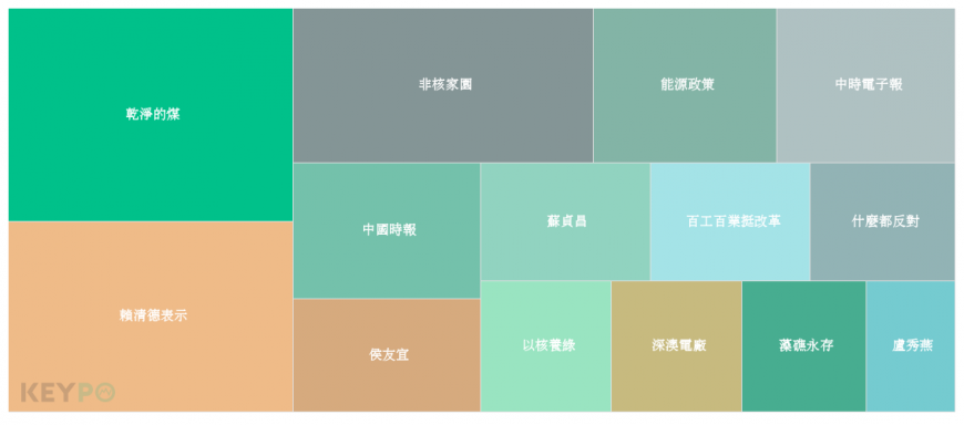 圖/網路溫度計