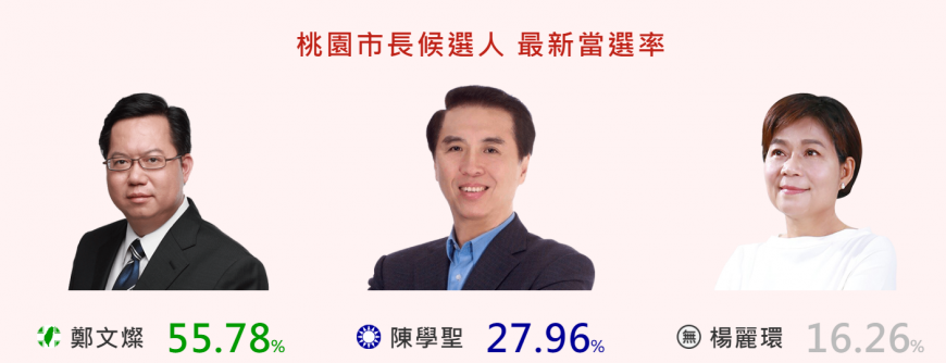 圖/網路溫度計
