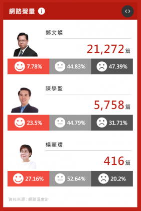 圖/網路溫度計