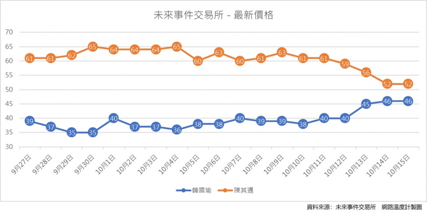 圖/網路溫度計