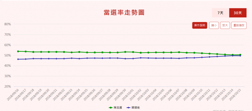 圖/網路溫度計