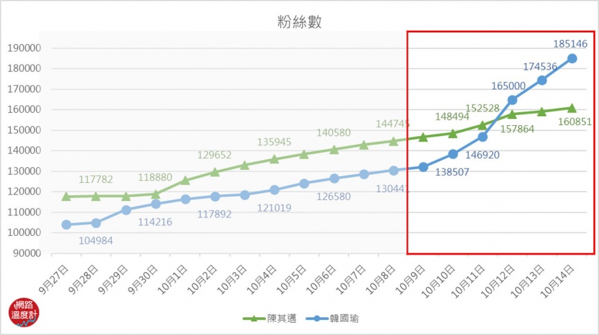 圖/網路溫度計