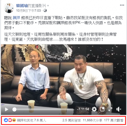 網路溫度計 韓國瑜追到當選率只差1% 高雄全台選情最膠著! (3) - 網路溫度計 韓國瑜追到當選率只差1% 高雄全台選情最膠著! (3).png 圖/翻攝自韓國瑜粉絲團