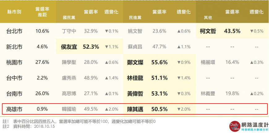 圖/網路溫度計
