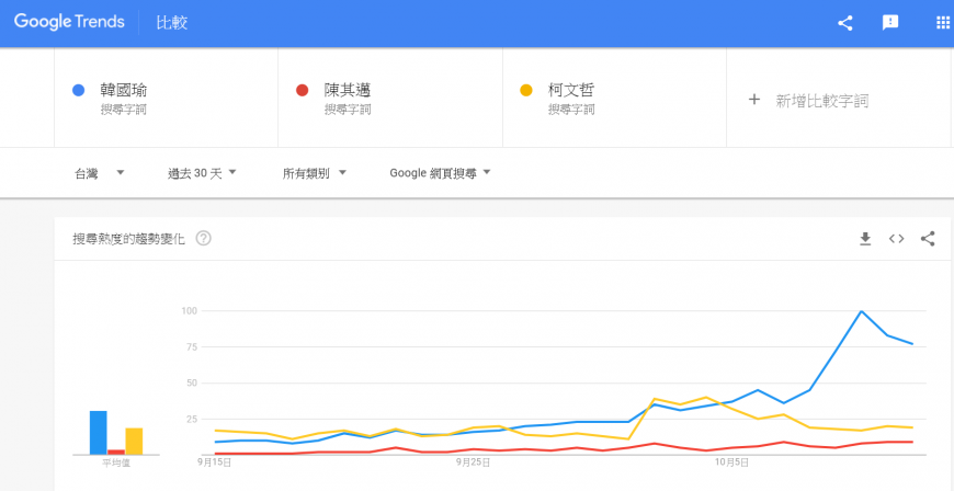 圖/Google Trends