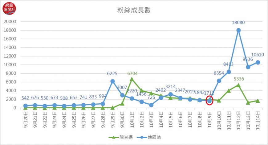 圖/網路溫度計