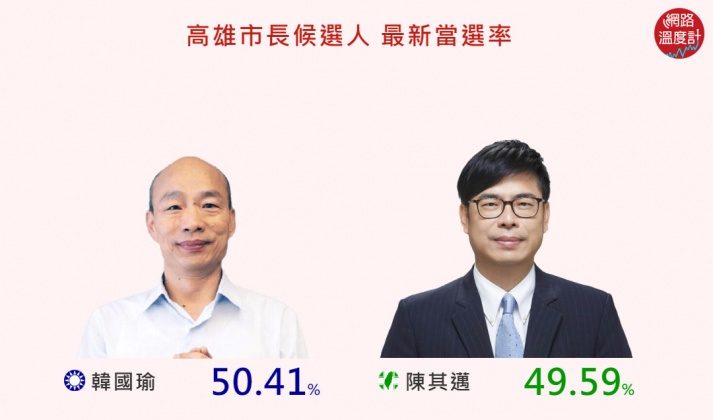 圖/網路溫度計