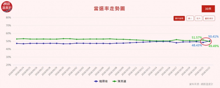 圖/網路溫度計
