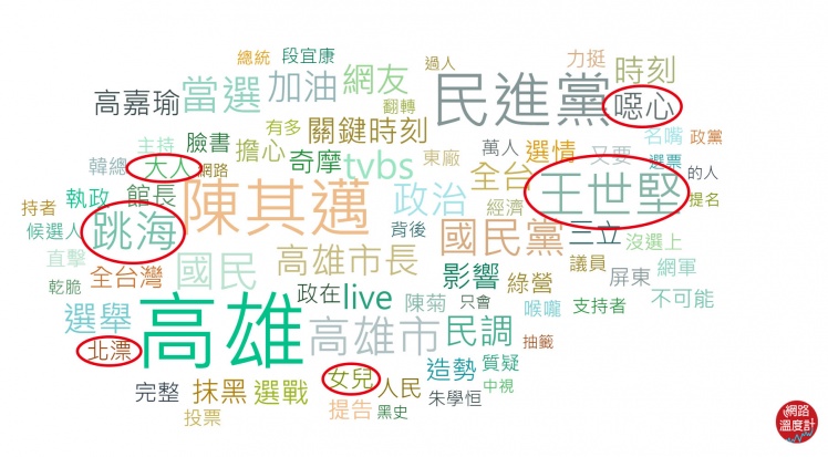 圖/網路溫度計