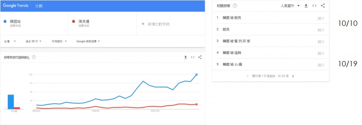 圖/網路溫度計