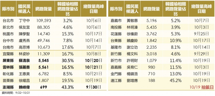 圖/網路溫度計