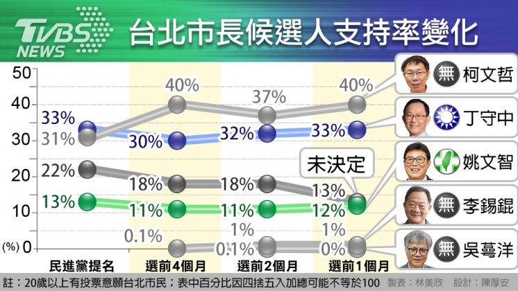 北市民調 - CG.jpg