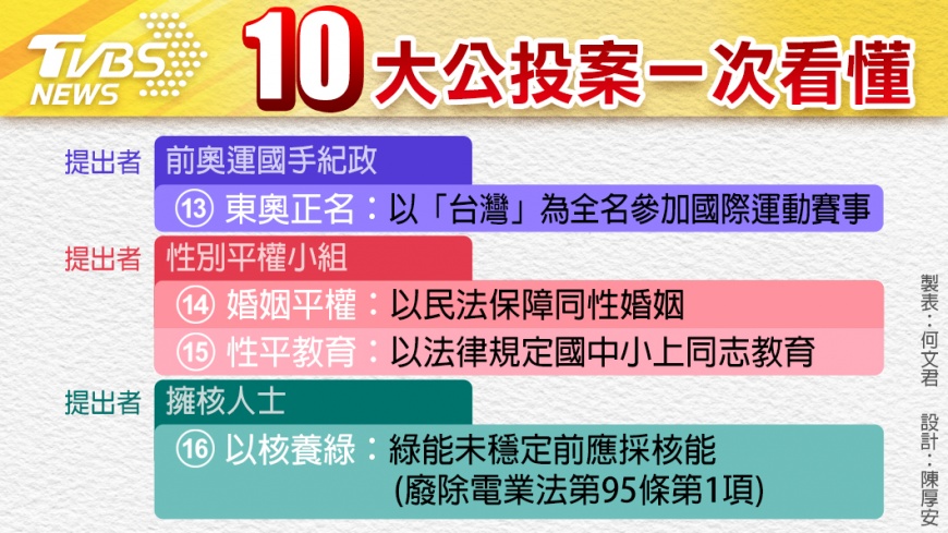 投票攻略總整理!看懂「大選+公投」 一圖教你怎麼走 - 投票攻略總整理!看懂「大選+公投」 一圖教你怎麼走.jpg 圖/TVBS