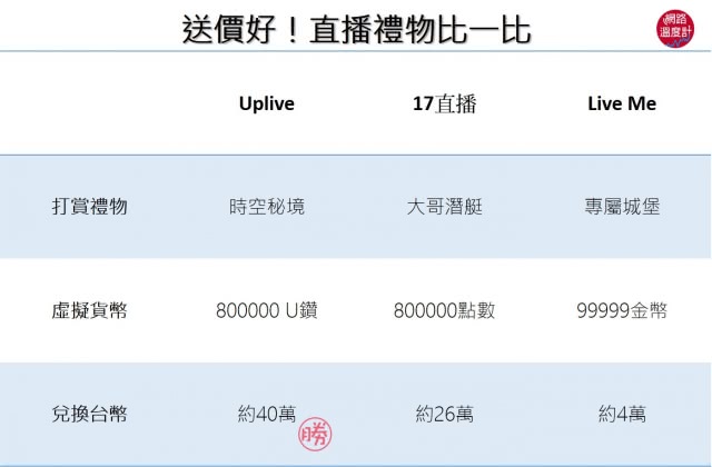 圖/網路溫度計