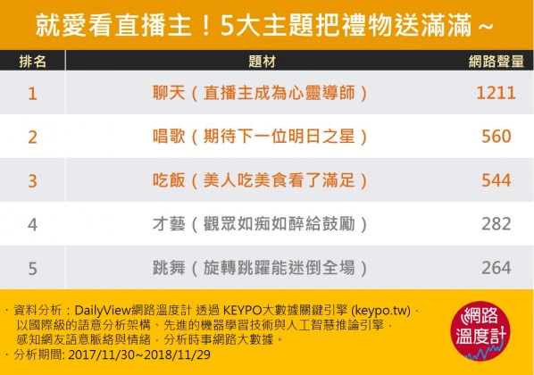 圖/網路溫度計