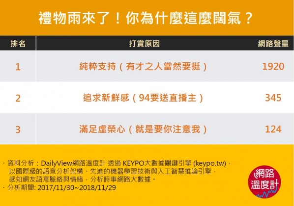 圖/網路溫度計