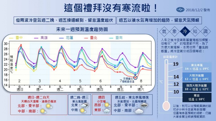 圖/中央氣象局