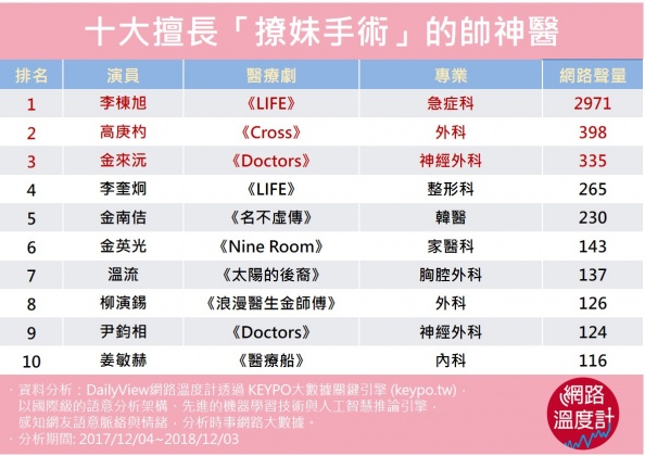 圖/網路溫度計