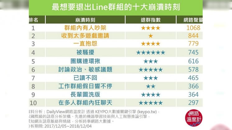 圖/翻攝自《網路溫度計》