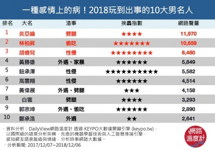 圖/網路溫度計
