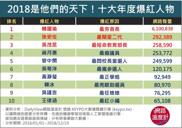 圖/網路溫度計
