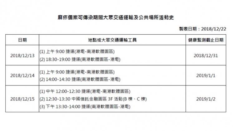 男嬰活動史。圖/疾病管制署提供