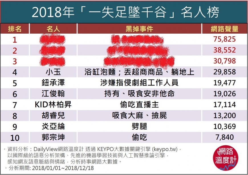 1224黑掉名人 - 20181224_1.jpg