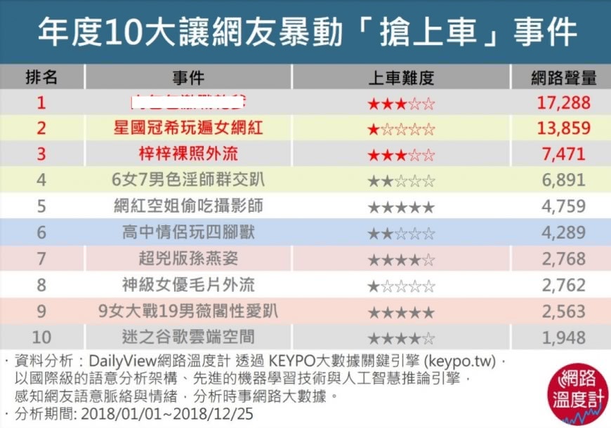 圖/網路溫度計