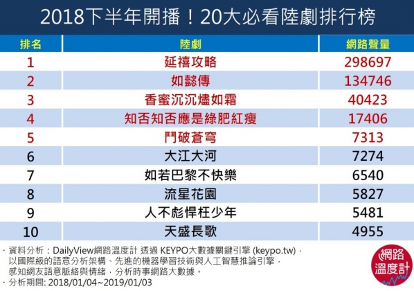 圖/網路溫度計