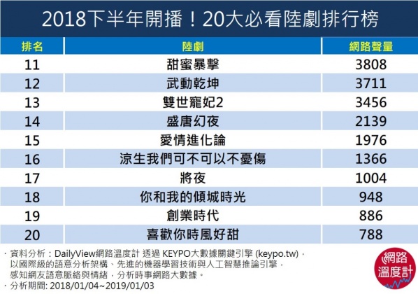 圖/網路溫度計