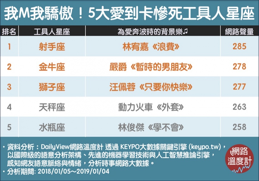 圖/網路溫度計