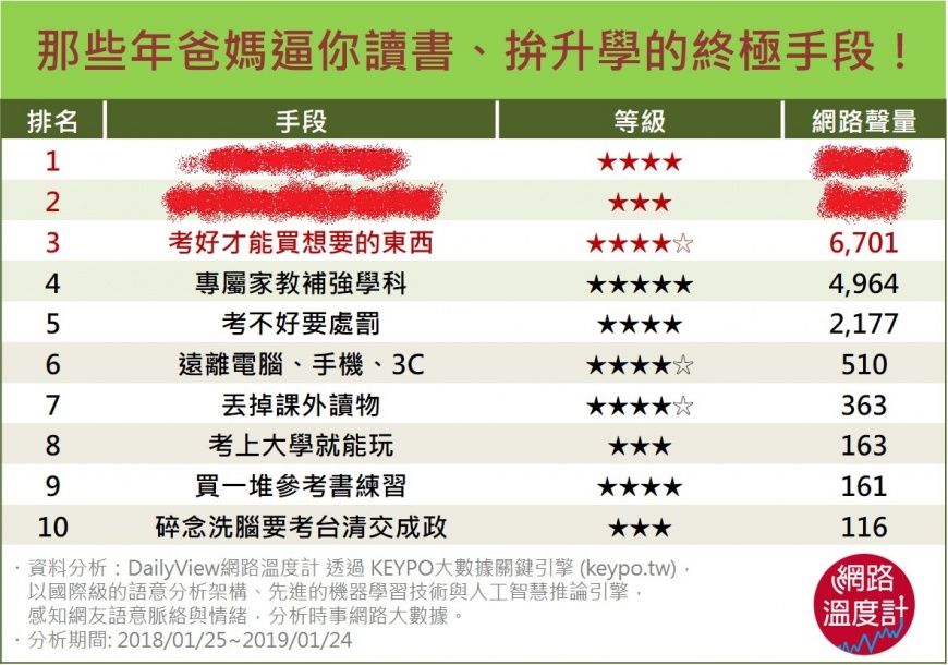 圖/網路溫度計