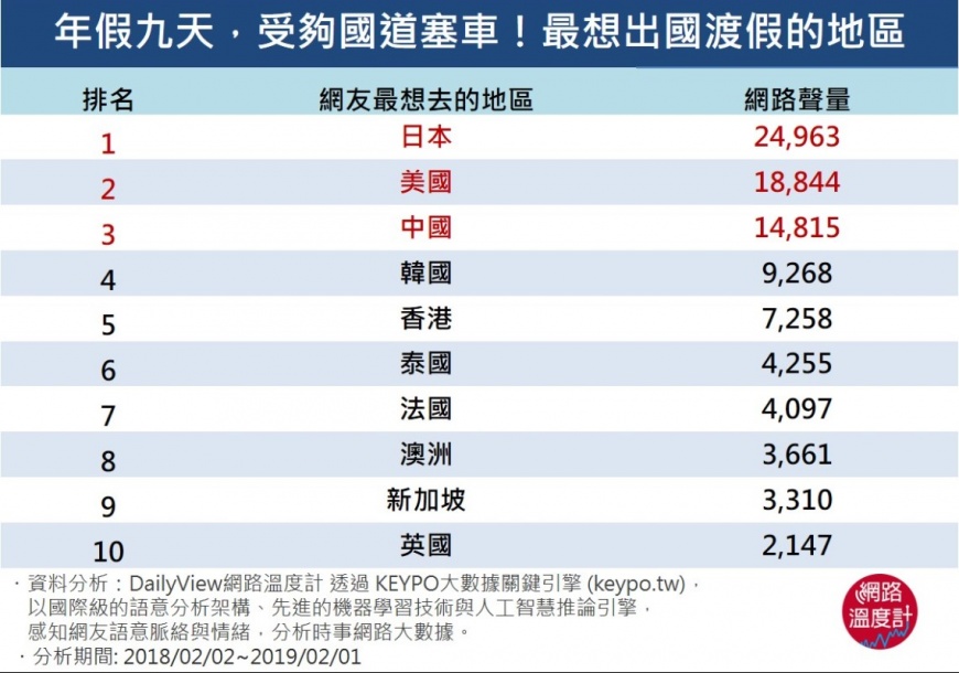 圖/網路溫度計