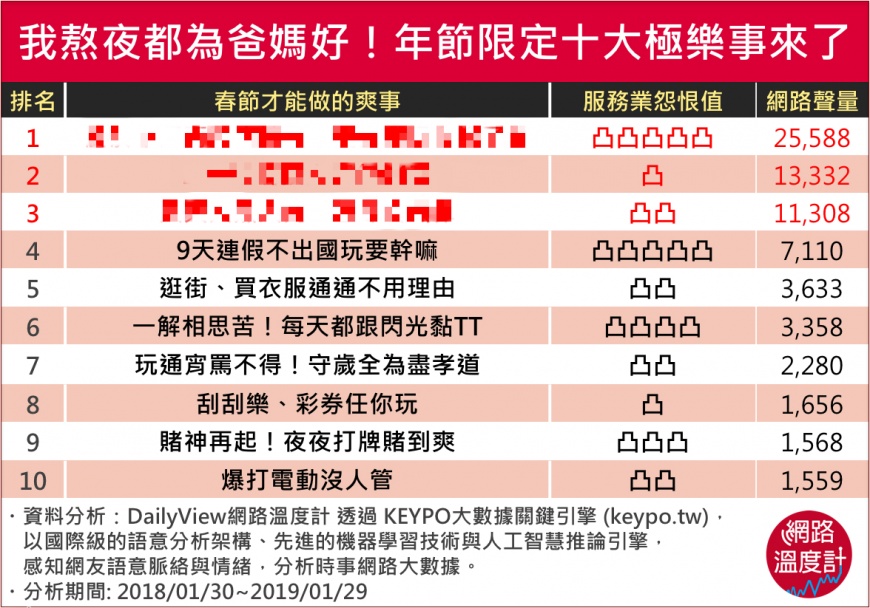 圖/網路溫度計