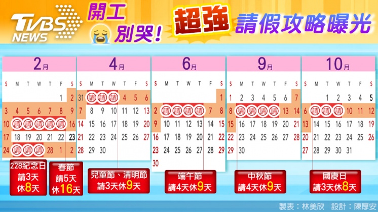 開工別哭!超強請假攻略曝光 「5假期」請3天爽休9天 - CG.jpg