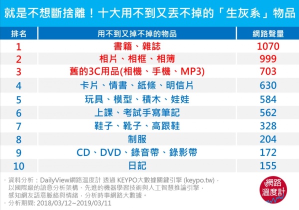 圖/網路溫度計
