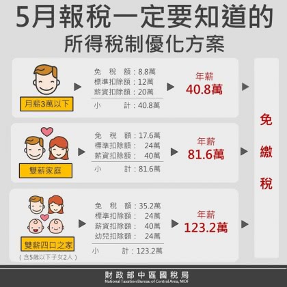 圖/翻攝自 財政部中區國稅局 臉書