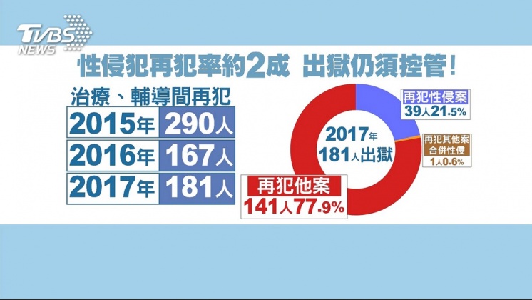內湖有狼!性侵前科犯 隨機闖屋持刀性侵