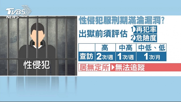 內湖有狼!性侵前科犯 隨機闖屋持刀性侵