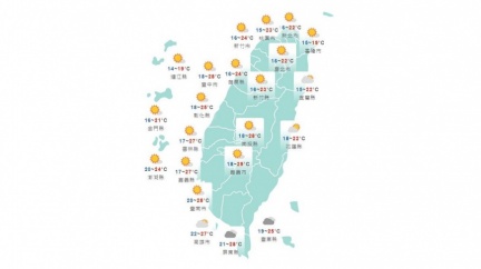 分區供水開始!北涼南暖溫差大 週四北東雨難解旱